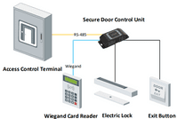 DS-K2M060 Secure Door Control Unit
